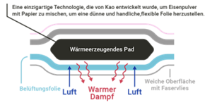 KAO_Plan de coupe_72dpi_ALLEMAND